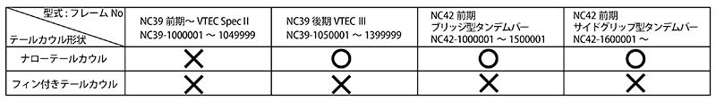 CB400SF TYPE-X サイドカバー（左）ABS【TYPE-X外装リペア】