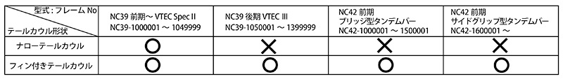 CB400SF TYPE-X サイドカバー（左）FRP【TYPE-X外装リペア】