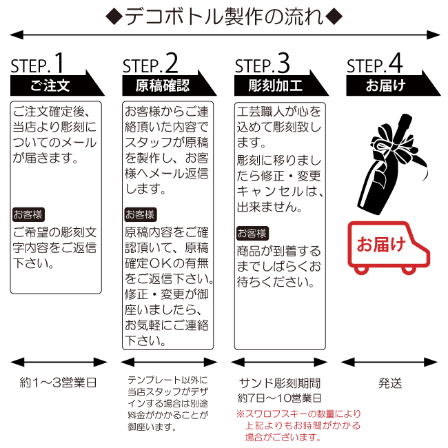 【名入れワイン】バルディビエソ (赤・白)[ラインストーン150粒]