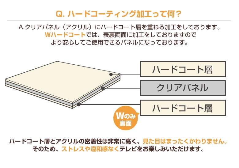 液晶テレビ保護パネル 45 46 47インチ 45型 46型 47型 オーダーメイド Wハードコート 画面 割れ テレビガード テレビカバー 赤ちゃん 子供 国産