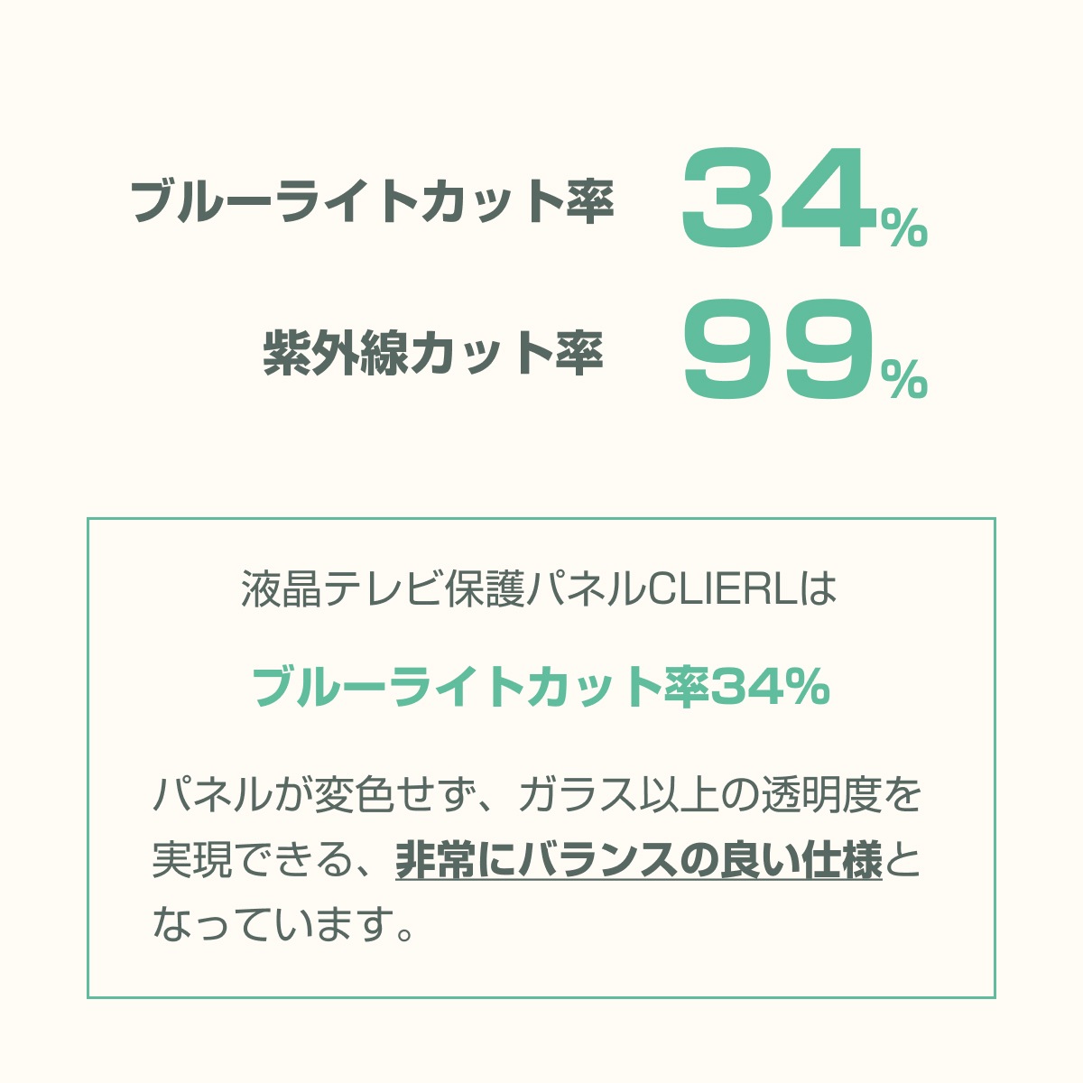 液晶テレビ保護パネル 22インチ 23インチ 22型 23型 オーダーメイド ブルーライトカット 透明度93% テレビガード テレビカバー国産