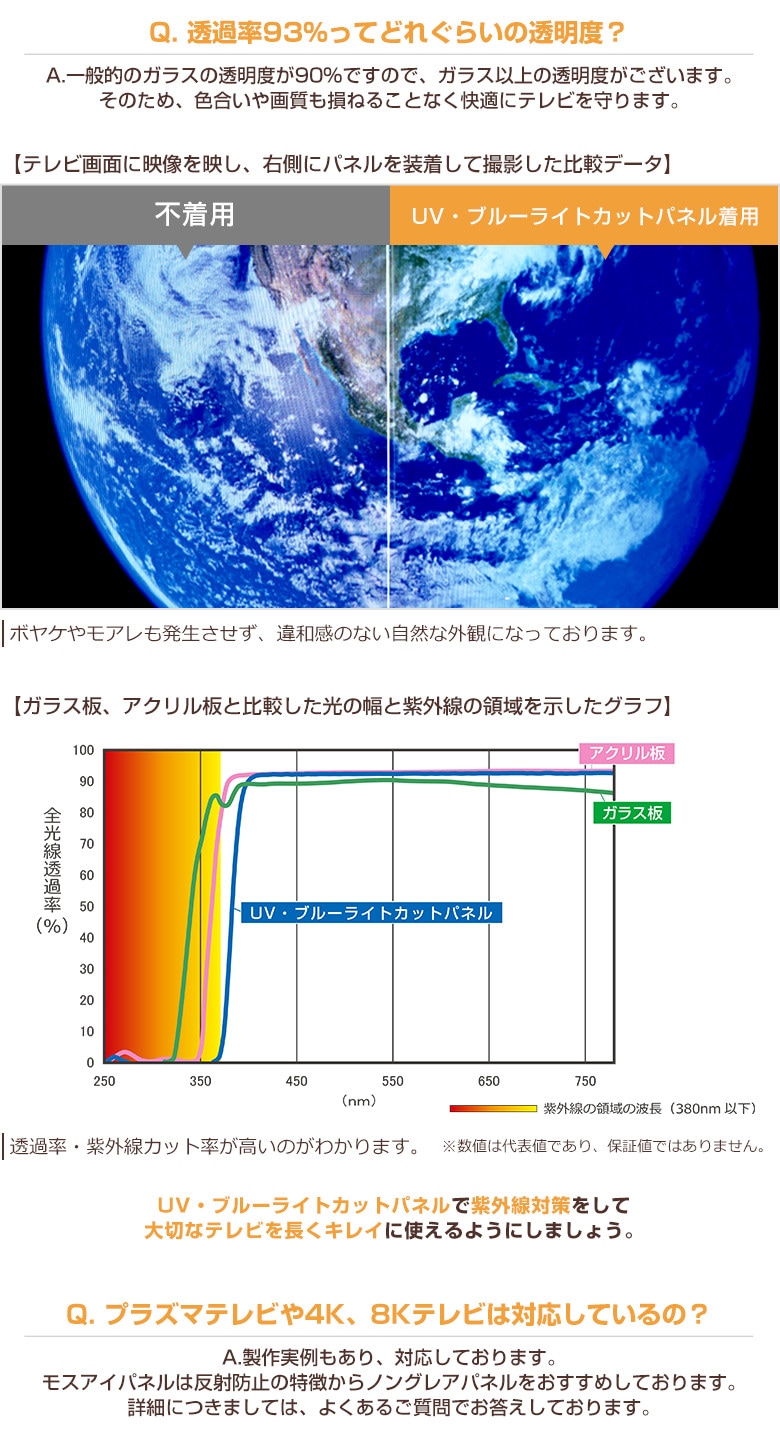 【即日発送】【国産】 液晶テレビ保護パネル 50インチ 厚3ミリ グレア仕様 UVブルーライトカット ストッパー付き 【CLIERL light（クリアルライト）】