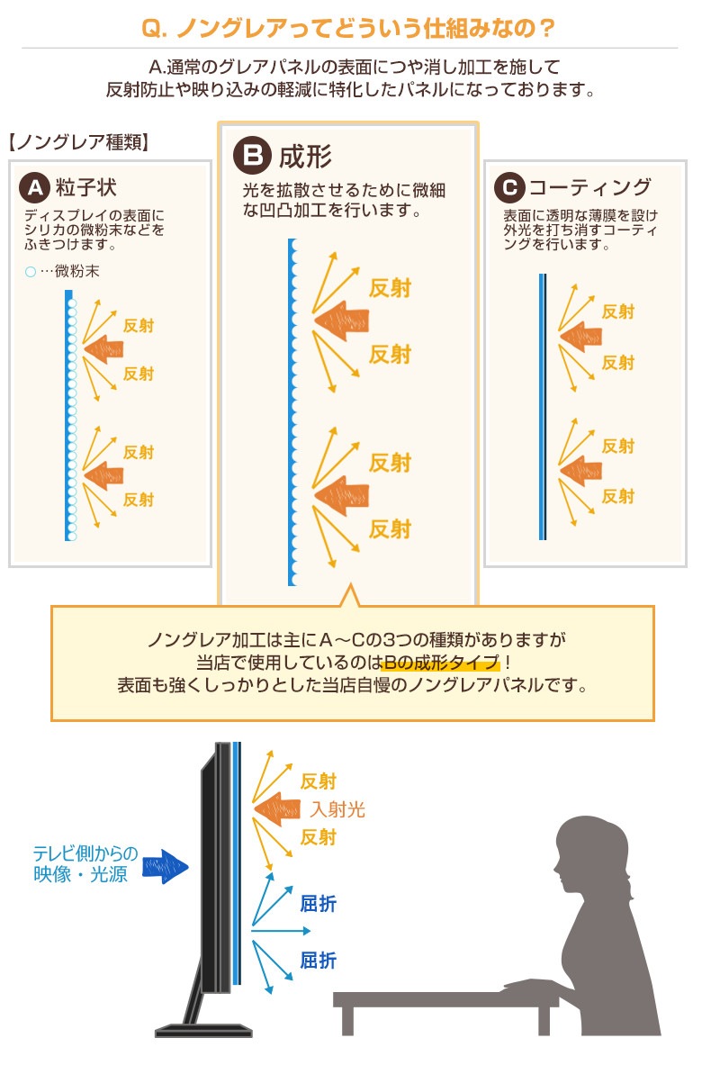 【即日発送】【国産】 液晶テレビ保護パネル 55インチ 厚3ミリ ノングレア ストッパー付き 【CLIERL light（クリアルライト）】