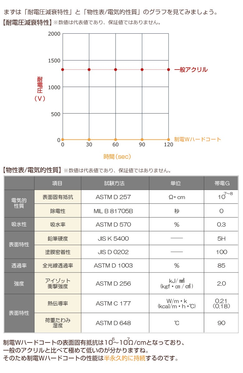 液晶テレビ保護パネル 37インチ 37型 オーダーメイド 制電Wハードコート ホコリ 静電気 テレビガード テレビカバー 赤ちゃん 子供 国産
