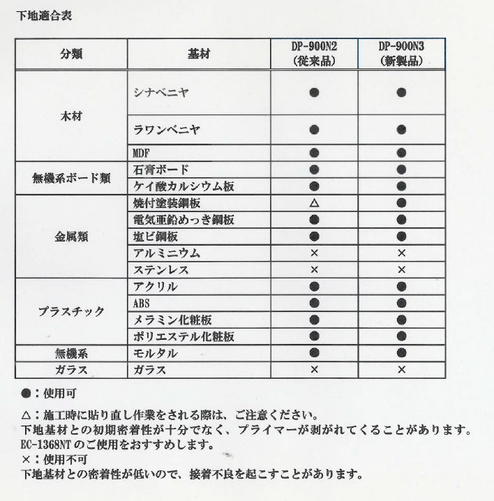ڥΥåեβϤ˺Ŭ3M DP-900N3 Υåץ饤ޡޡˣL