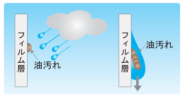 JS1000SCL-P �ۥ磻�� 3M ����ե��꡼�˥󥰥ե���� 1000mm����m����