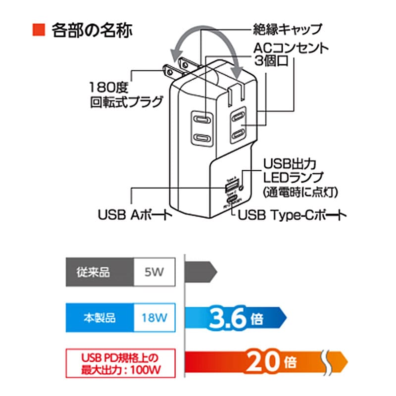 JAPPY USB-PD対応AC充電器 急速充電 Type-C USB Aポート