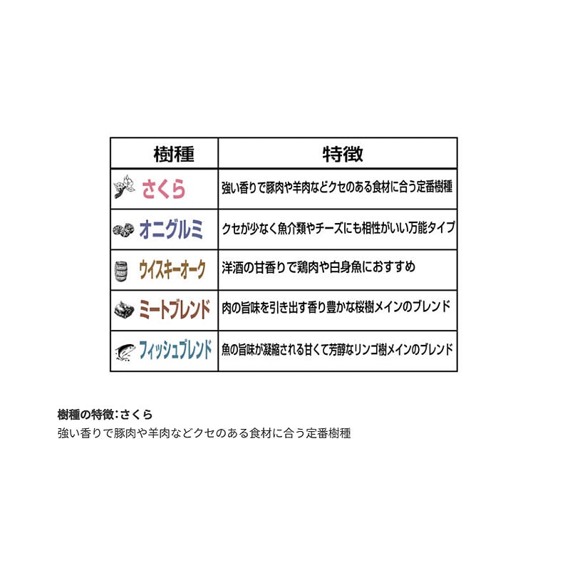 SOTO スモークウッドミニ さくら ST-1391WM
