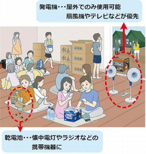 FURUKAWA  BATTERYʸŲӡˡAMB4-300ѡɺӡMgBOXסޥͥ