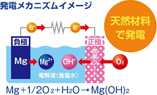 FURUKAWA  BATTERY���ʸŲ����ӡˡ�AMB3-200������ѡ��ɺ������ӡ�MgBOX��slim�ס��ޥ��ͥ�����������ӡ�����ॿ����