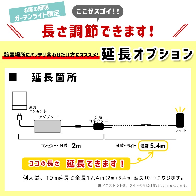 【商品と一緒にご購入下さい】 ガーデンライト 限定 オプションチケット ケーブル延長 Gardenlight Cable extend option
