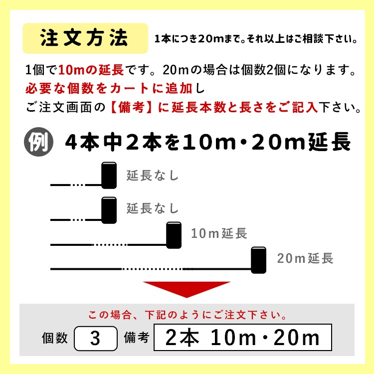 【商品と一緒にご購入下さい】 ガーデンライト 限定 オプションチケット ケーブル延長 Gardenlight Cable extend option