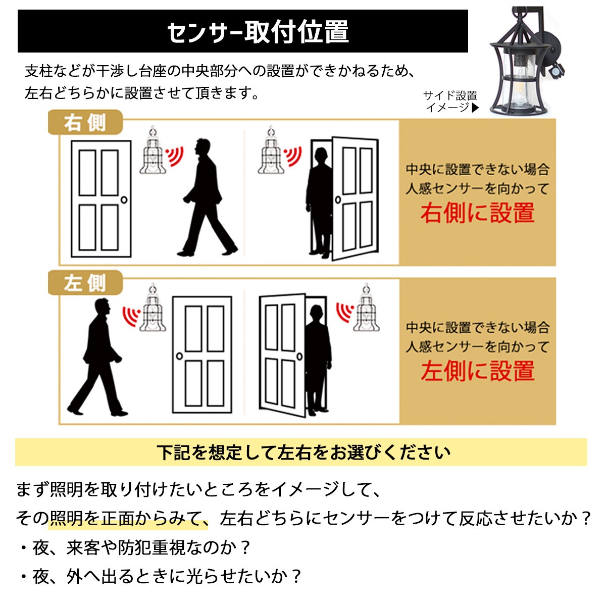 【商品と一緒にご購入下さい】 WL003_WL002専用 オプションチケット 人感センサー Human Sensor option