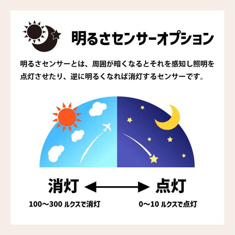 【商品と一緒にご購入下さい】 WP020専用オプションチケット 明るさセンサー Dark Sensor option