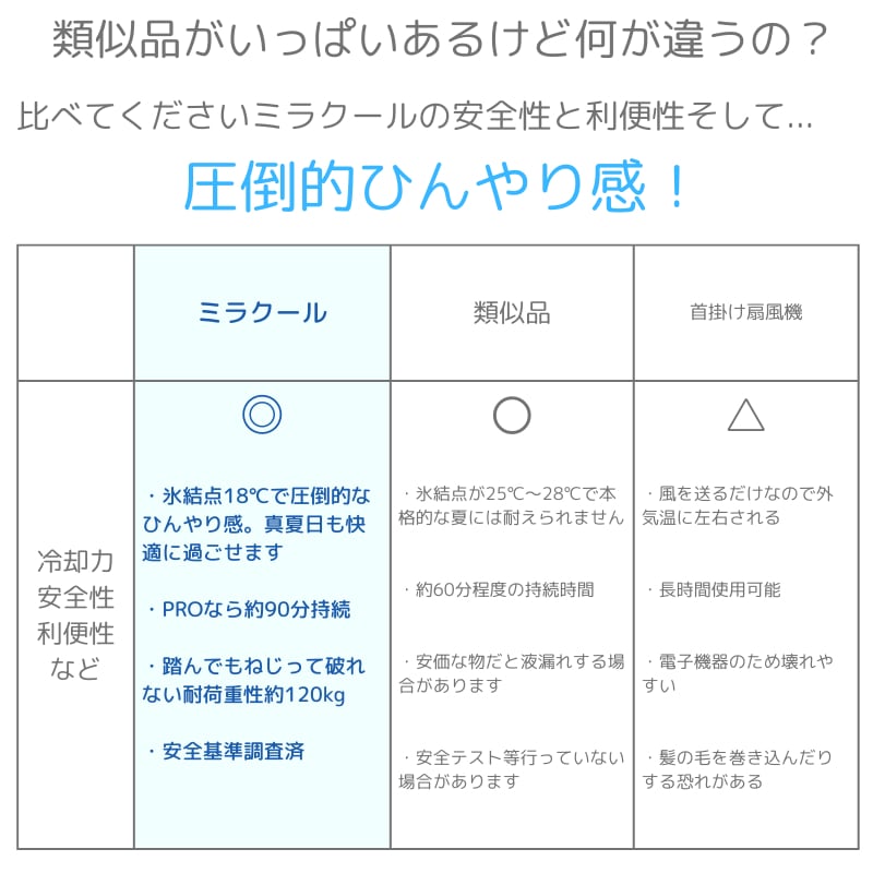 ラッピング可】【即日発送】【新品】ミラクールPRO2個ポーチ付きセット