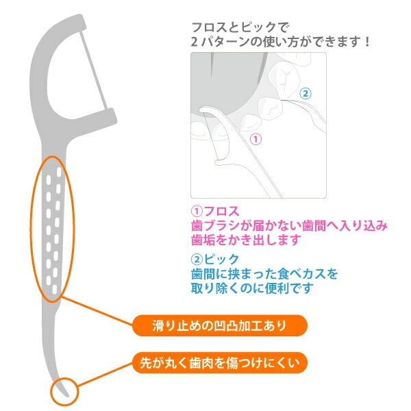 メール便で送料無料】FlossPicks Dフロスピック 1箱(50本入)（メール便