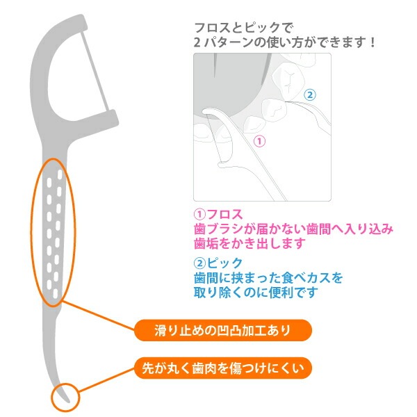 FlossPicks Dフロスピック 1箱(50本入)