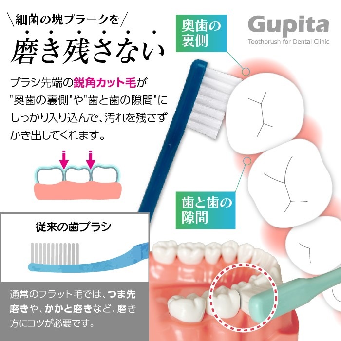 ڥ᡼ؤ̵ӤΤ٤ ѻ֥饷 Gupita ԥ (ӤΤMդĤ/S餫) 10ܥåȡٱ羦ʡ