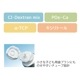CI�ǥ����ȥ�󥷥꡼�� �ʥ����륱�� ���ץ�å����ߥ�� ���ߤ����� 1��(70g)