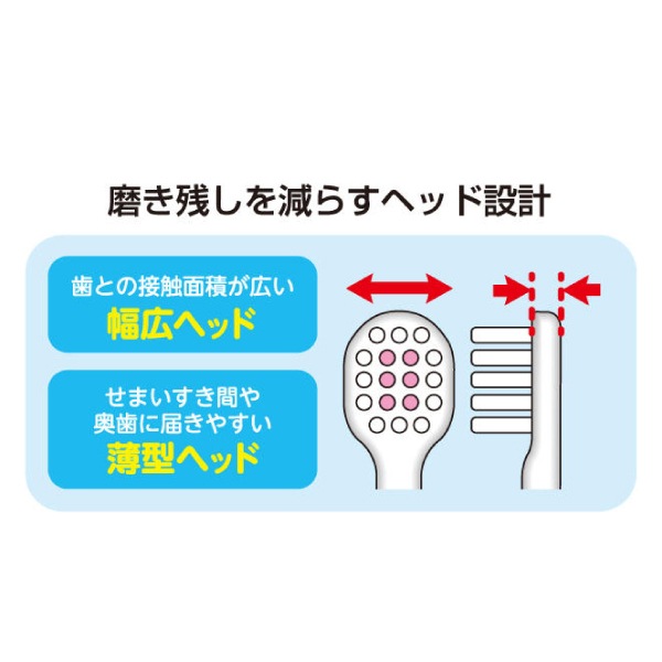 メール便で送料無料】エビス 子ども用歯ブラシ 0.5～2歳向け やわらか