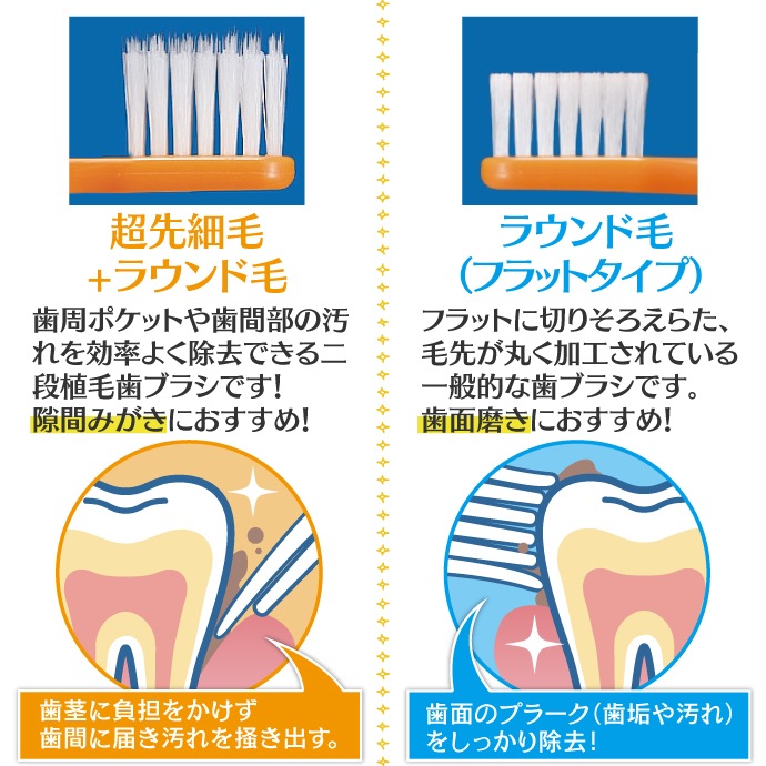 Ci 700 / 701 / 702 / 703 / 704 ֥饷 Ķ+եåӡ饦 550 Ci700 series