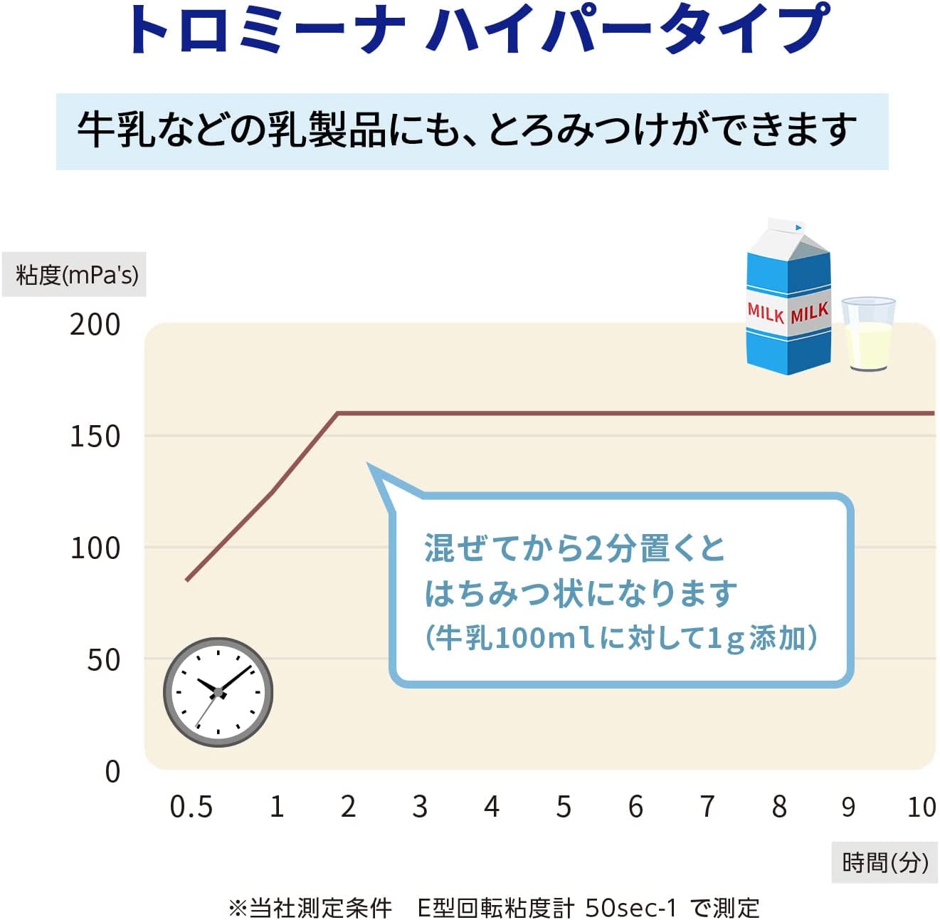 ������ϡ���ˡ� �ȥ��ߡ��� �ϥ��ѡ������� 400g