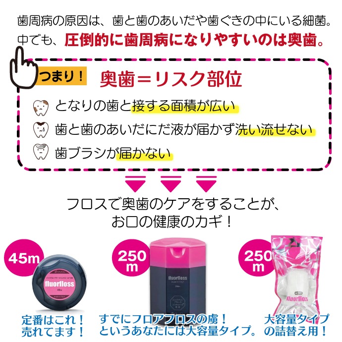 ������륱��  �ե����ե��� 250�� �ͤ��ؤ��� (1�� / 2�� / 3��)��fluorfloss��