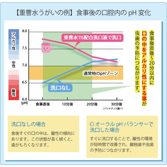 ������̵���ۡڽ����������ޡۡ�CPC�۹��Ci�������pH�Х�󥵡� 1��(960ml)