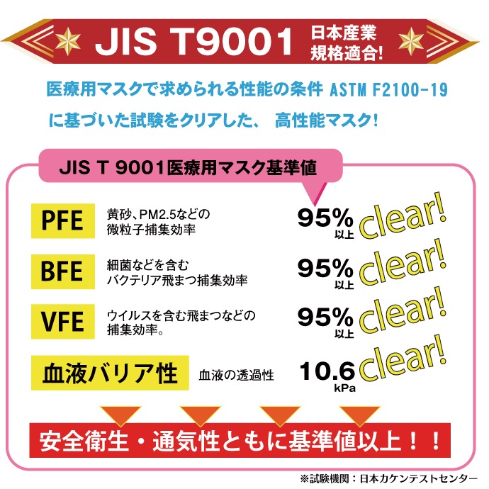 送料無料】カラーが選べる 不織布マスク 日本製 50枚入 FUJI ドライ