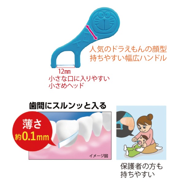 B-D4640デイリー超薄スムーズフロスアイムドラえもん30本入 × 160点