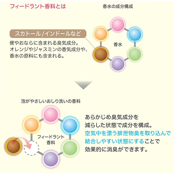 �ϥӥʡ��� ˢ���䤵�������������� 1��(350ml)