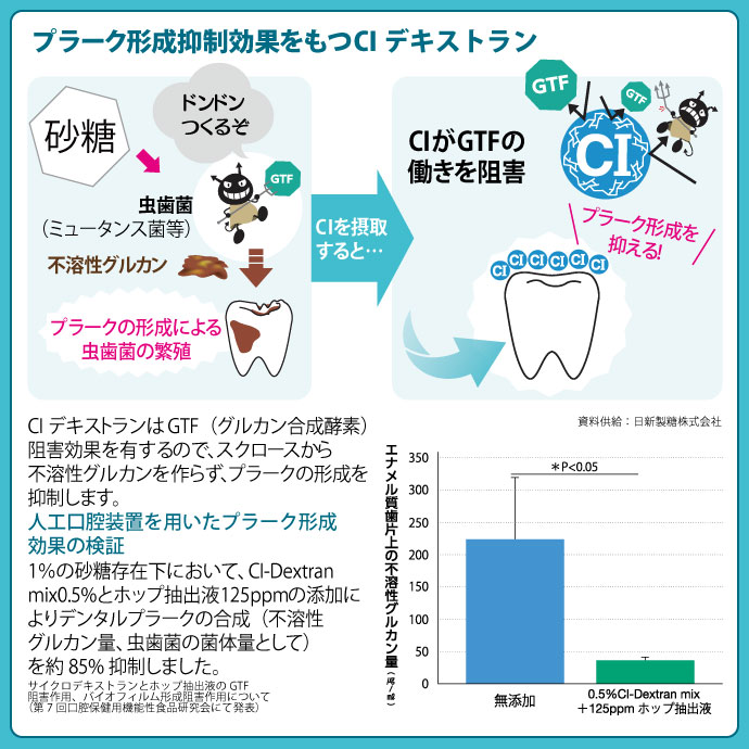 CIǥȥ󥿥֥å 1(90γ) 衼̣