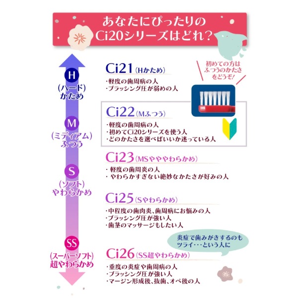 �ڡ�30%OFF 4/23 23:59����Ci 21 / 22 / 23 / 25 / 26 ���֥饷 �饦����� 4��100�� Ci20 series