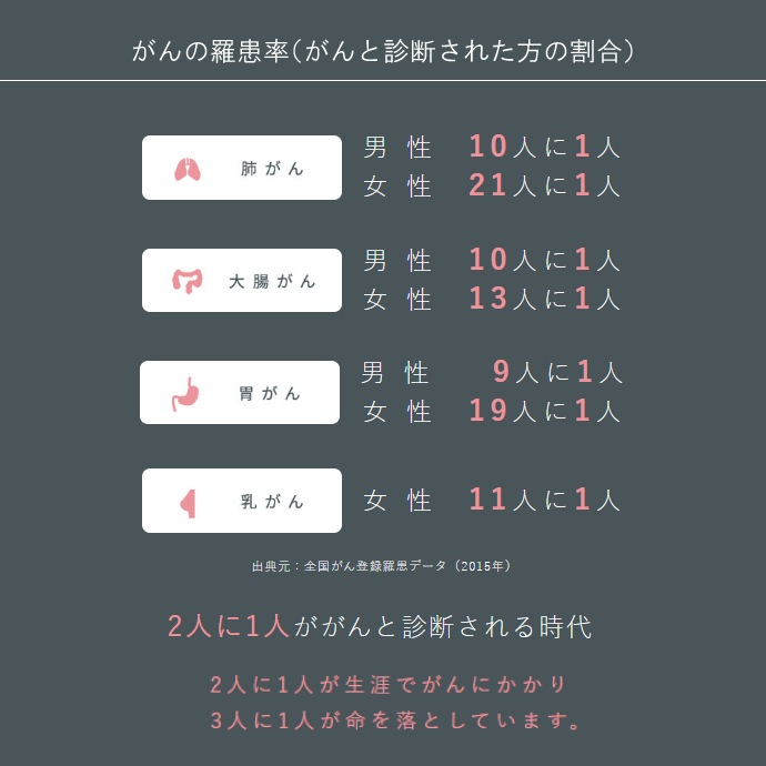 ������̵���ۥ���Х����å��� SalivaChecker ���դˤ�뤬��ꥹ���������å� 1��