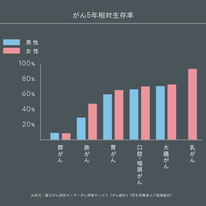 ������̵���ۥ���Х����å��� SalivaChecker ���դˤ�뤬��ꥹ���������å� 1��