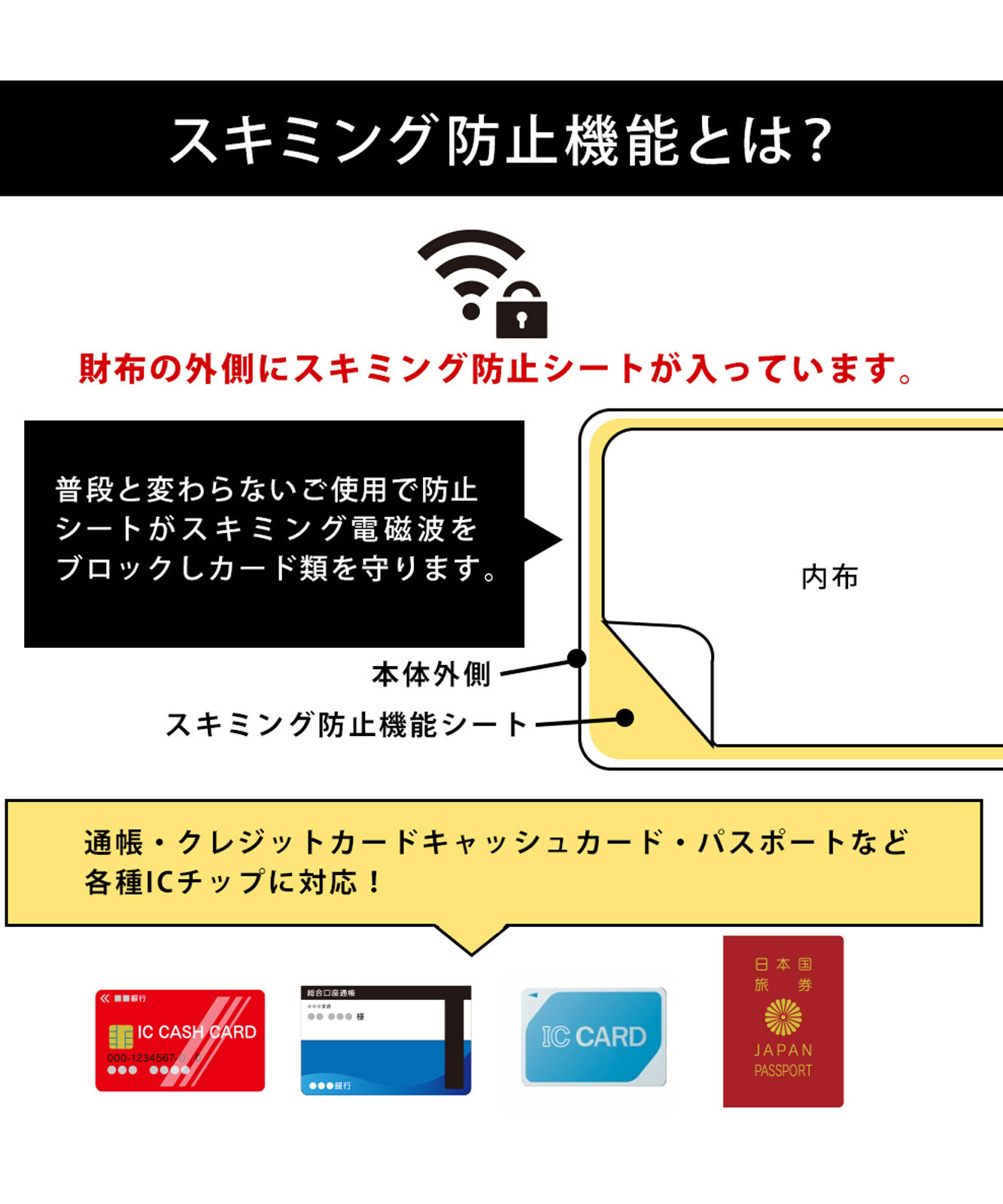 スキミング防止機能付き 多機能長財布