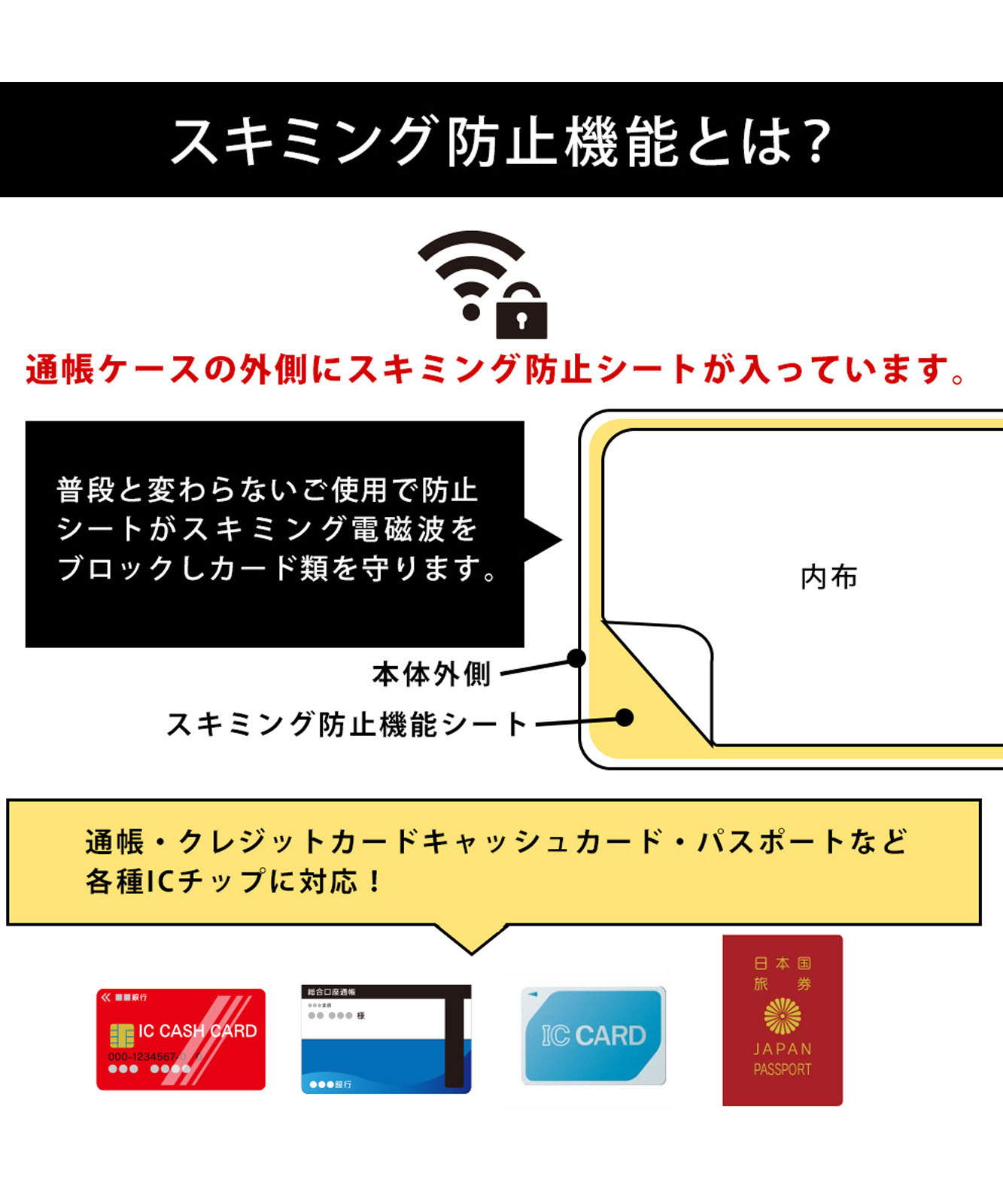 スキミング防止機能付き 多機能通帳ケース
