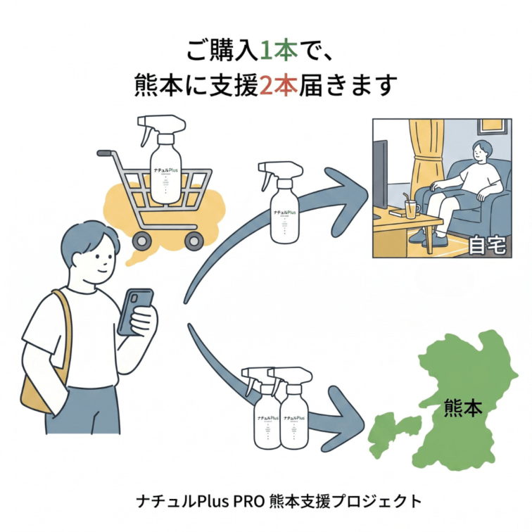 ナチュルPlus PRO 熊本支援プロジェクト