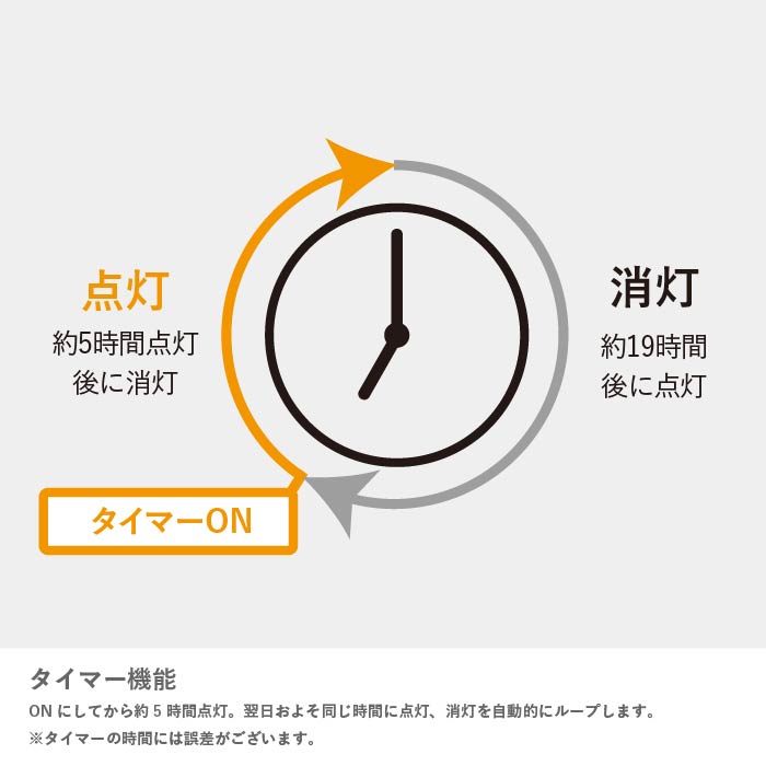 LED candle Lunga ルンガ