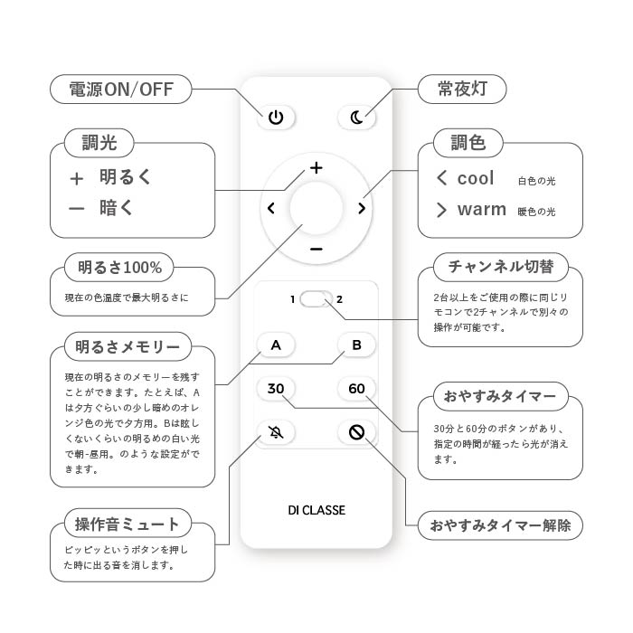 Tico ティコ シーリングランプ