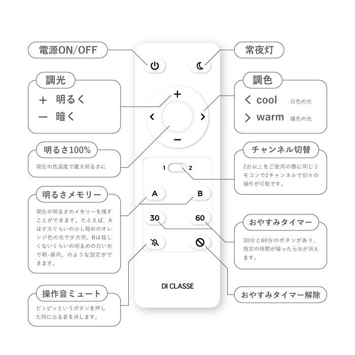 Tico ティコ シーリングランプ