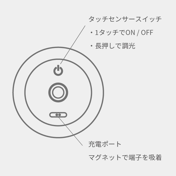 Magnecco マグネッコ ランプパーツ