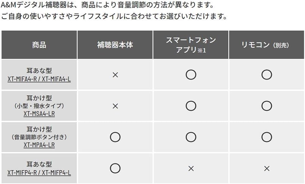 A&M デジタル補聴器 XTM耳あな型 ブラウン XT-MIFA4-L 左耳用
