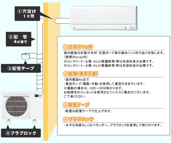 日立 HITACHI スタンダードエアコン 白くまくん 6畳用 RAS-AJ22R-W [スターホワイト]