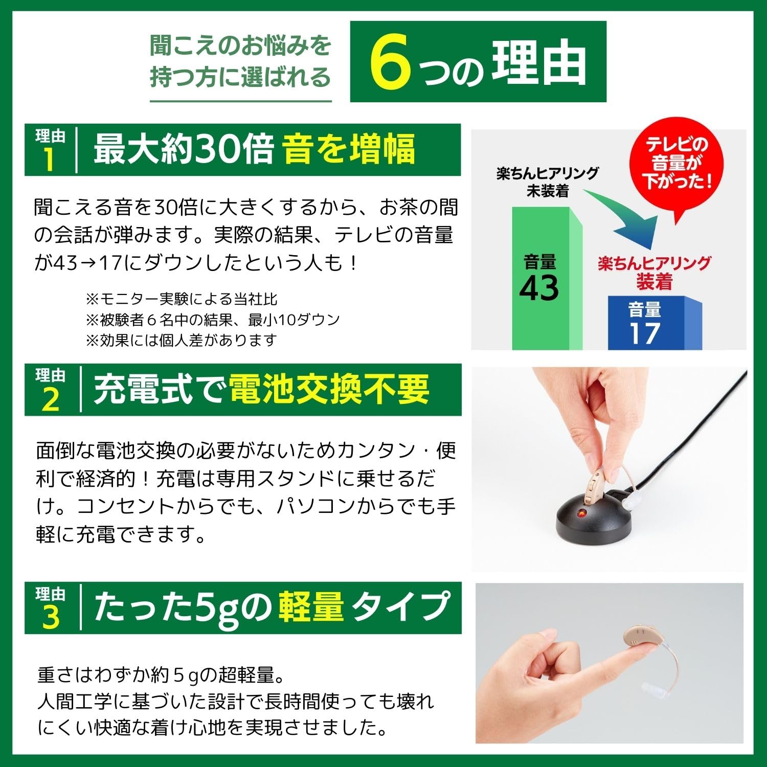楽ちんヒアリング 集音器 軽量 正規品 ベージュ 超軽量タイプ 目立たない 約30倍に音を増幅 4段階の音量調整 充電式で電池交換不要 敬老の日 プレゼント RAH-WSBE