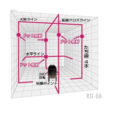 �ڻ��������ۥɥåɥ����ꥢ�� �졼�����Ͻд� ���ΤΤ� RD-06 [18437]