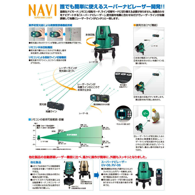ڻۥ꡼졼ϽФ ưʥ GV-06-J Ρܼ[48434]