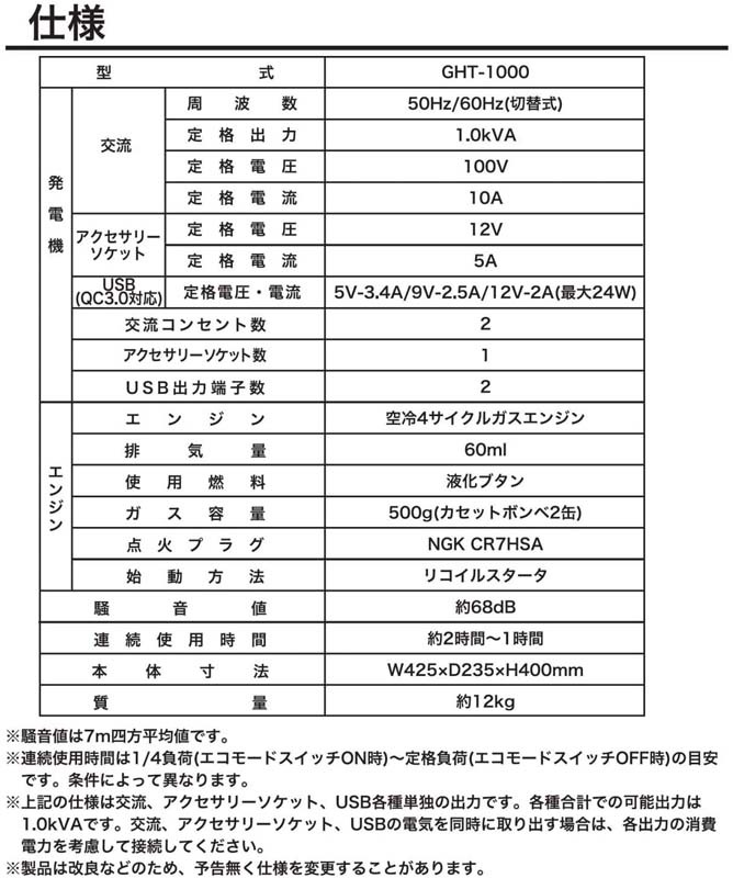 パオック カセットガスインバータ発電機 Ght 1000 激安工具 現場用品の通販 ディスコムダイレクト 旧 ツールパワー
