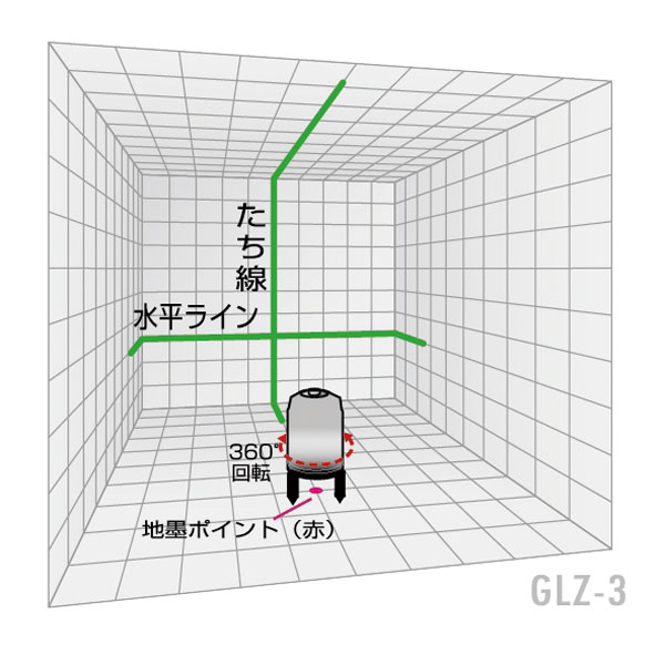 ��web���ꥲ��饻�����ڻ��������ۥ��꡼��졼�����ϽФ��� ������GLZ-3-SS [38847]