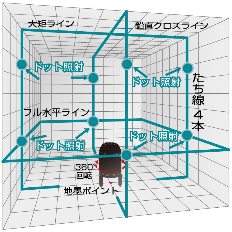 �ڻ��������۹⵱�٥��꡼��졼�����ե�饤����ɥåȾȼ� LDR-9S [03674]